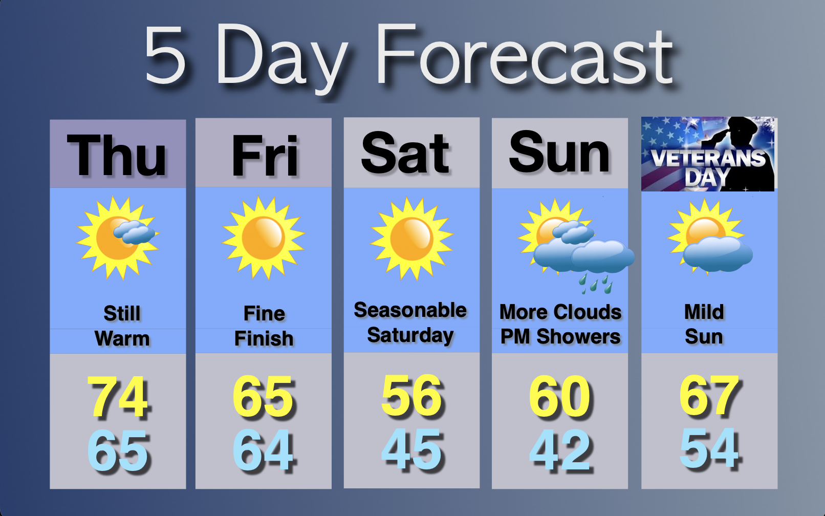 Extended Forecast